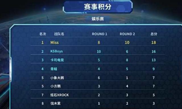 库里不只是 库里不只是