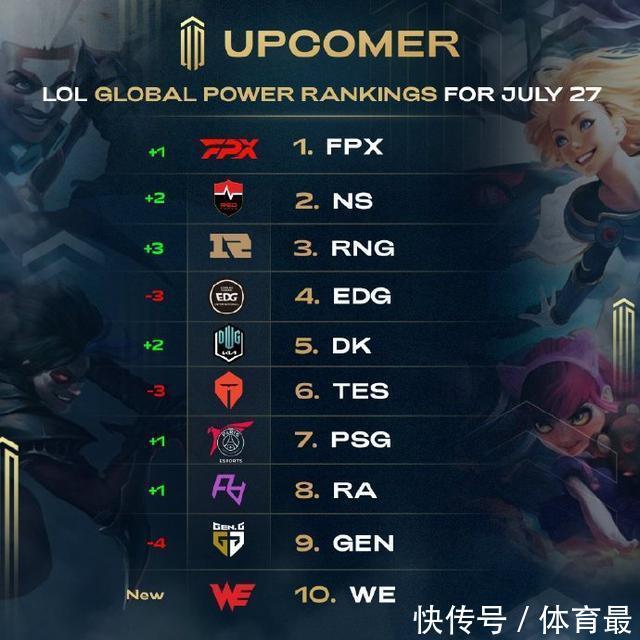 资金曲线迟 资金曲线迟