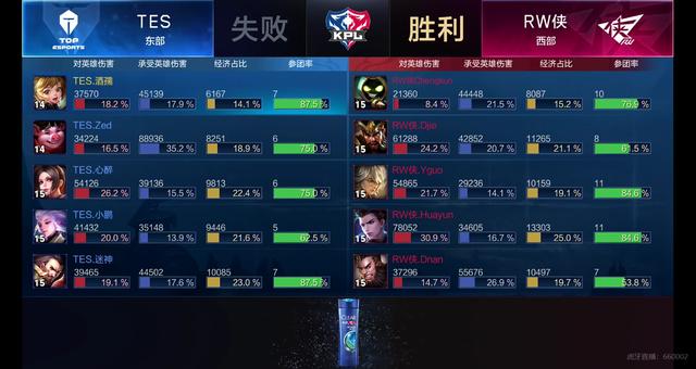 手来说具有